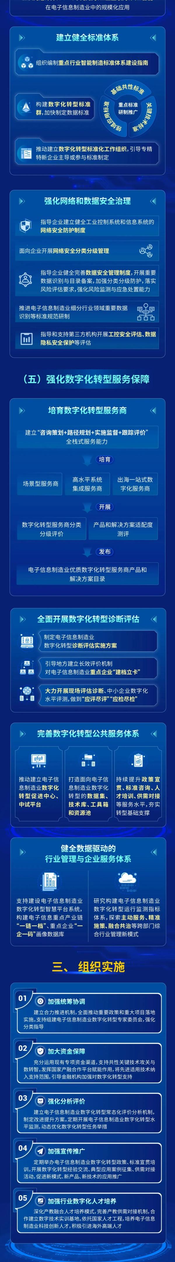 ϢI(y)(sh)ֻD(zhun)͌(sh)ʩ